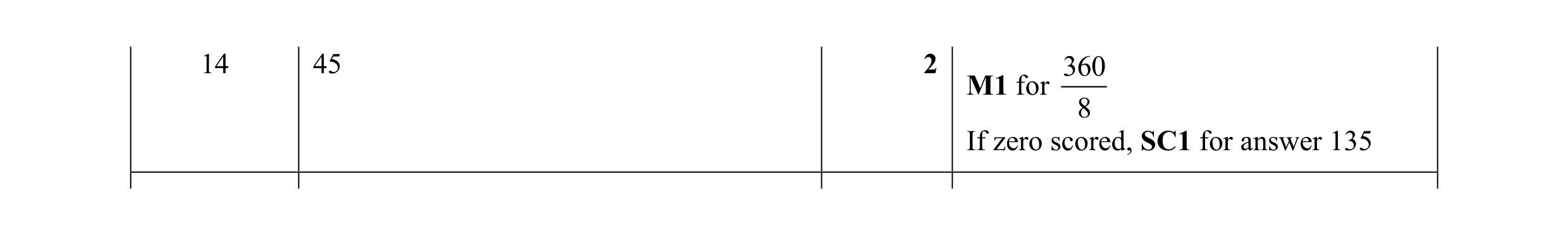 Mark scheme for question 73