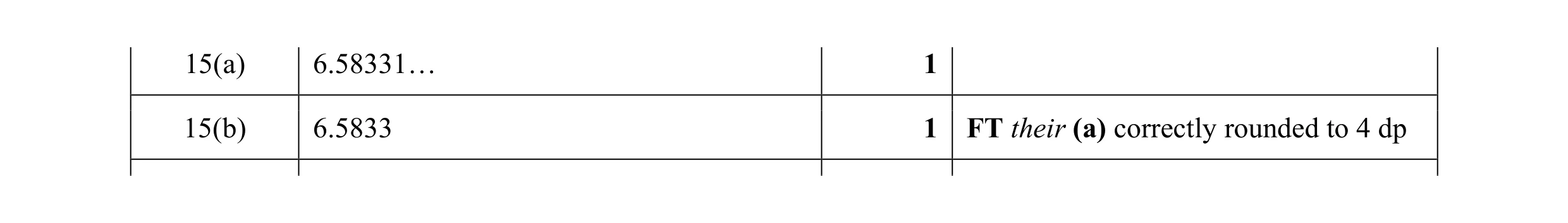 Mark scheme for question 67