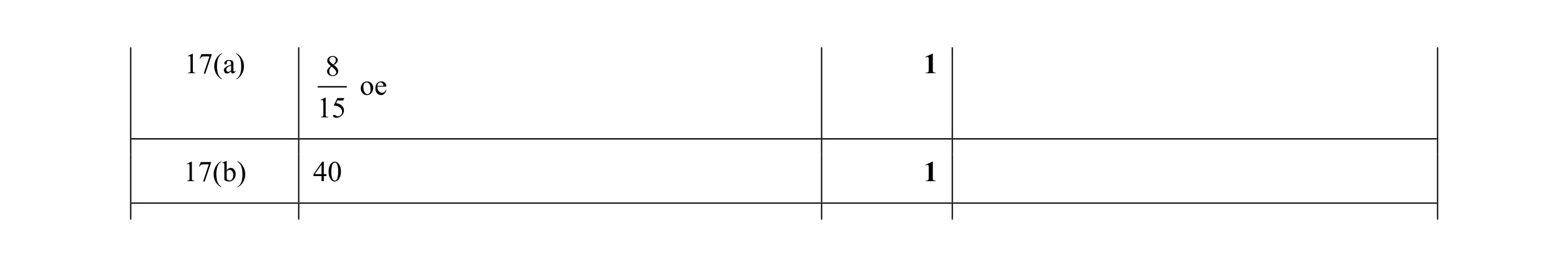 Mark scheme for question 11