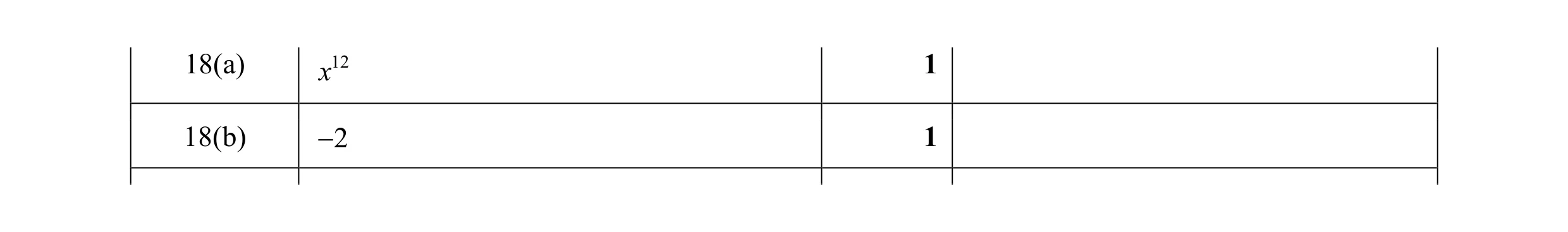 Mark scheme for question 32
