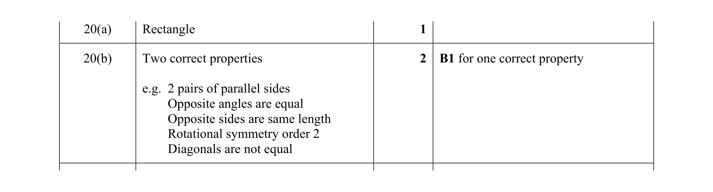 Mark scheme for question 18