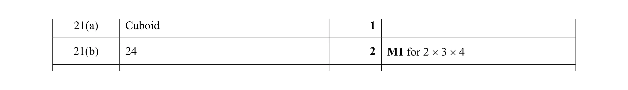 Mark scheme for question 31