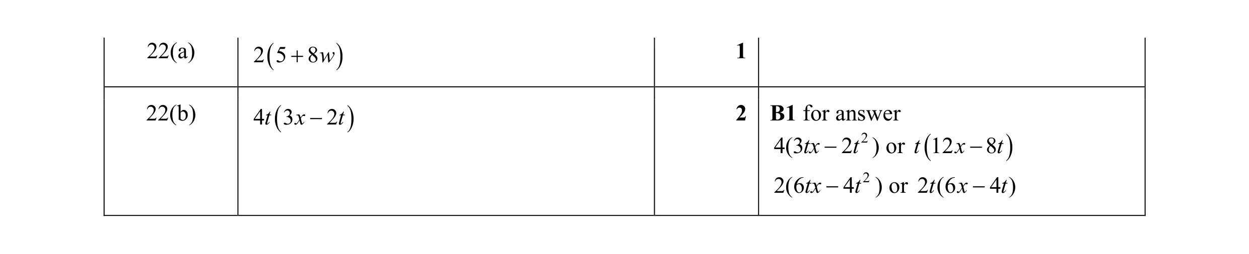 Mark scheme for question 82