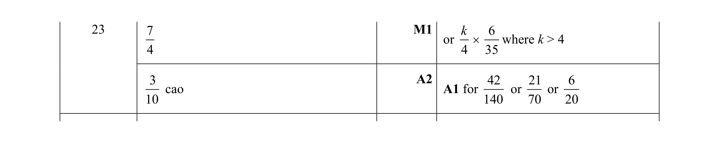 Mark scheme for question 87