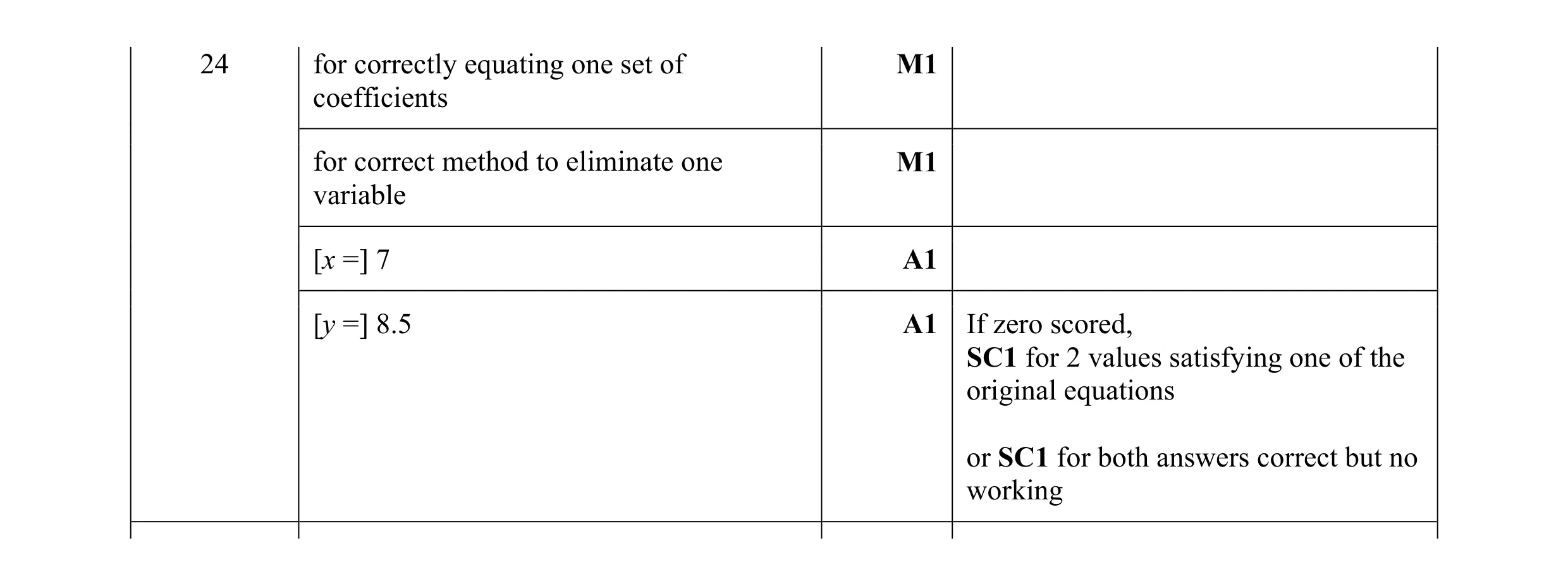 Mark scheme for question 71