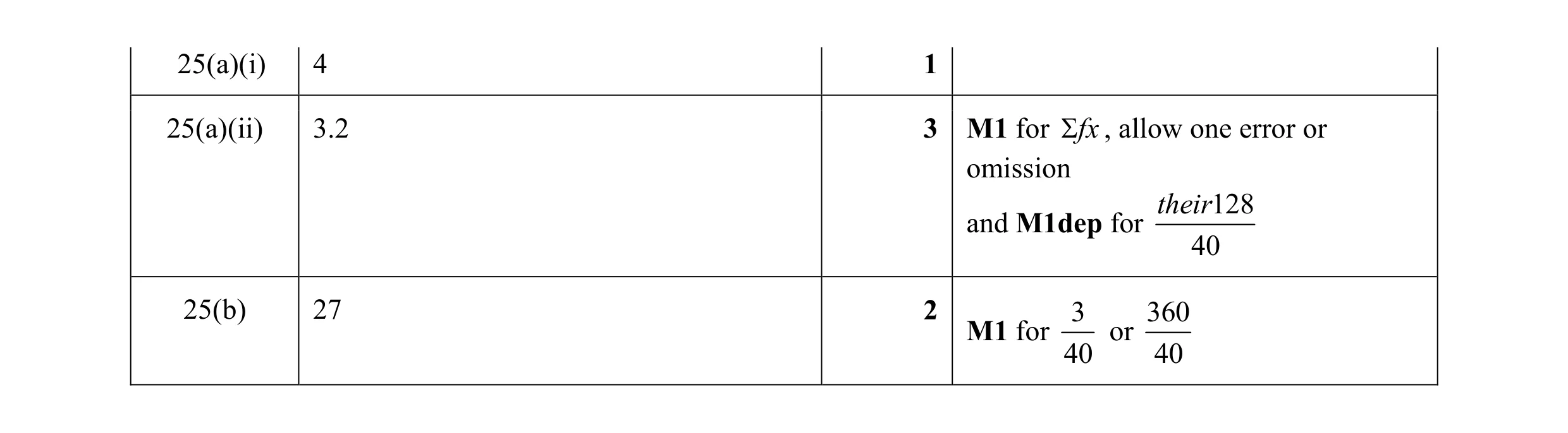 Mark scheme for question 31