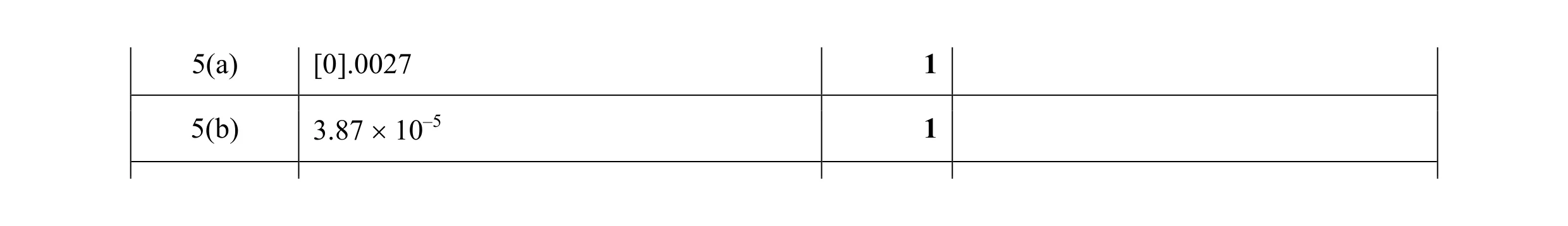 Mark scheme for question 65