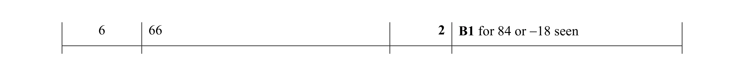 Mark scheme for question 11