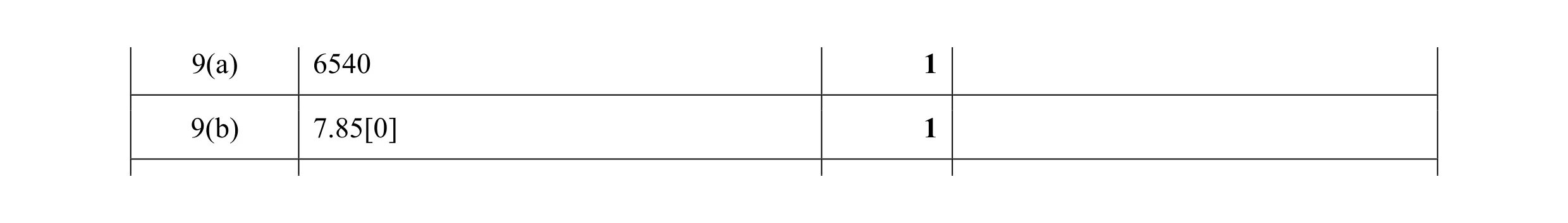 Mark scheme for question 17