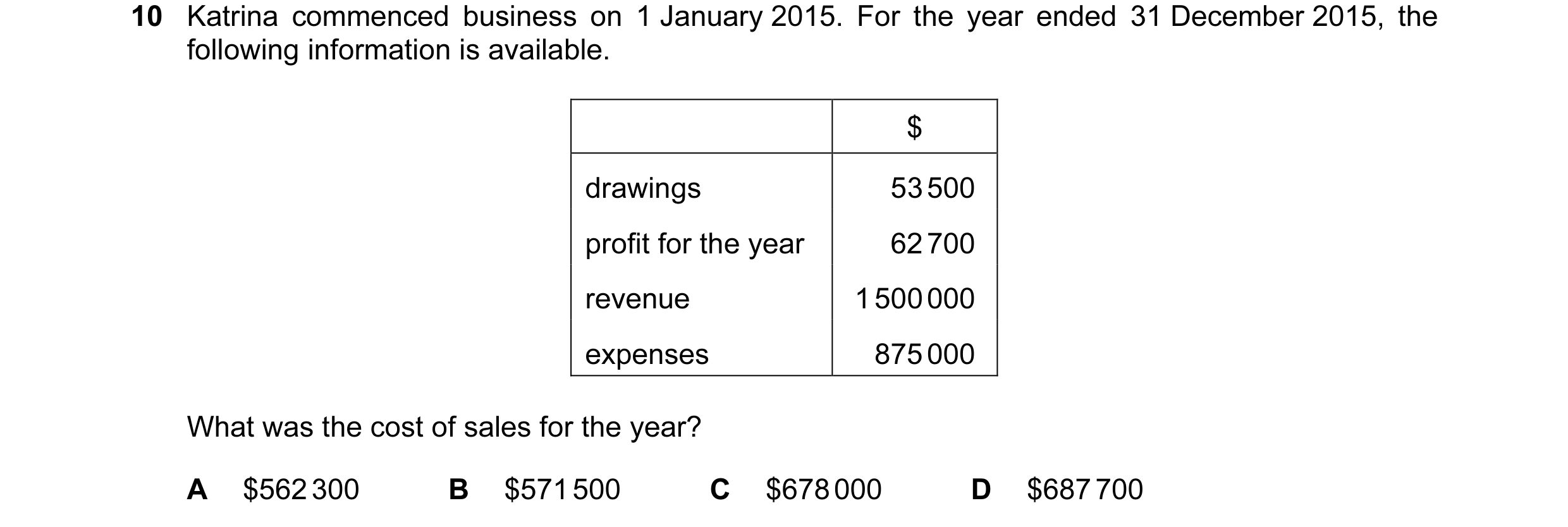 Question 476: Katrina commenced business on 1 January 2015. For the year ended 31 December 2015, the following information is available. $ drawings 53 50…