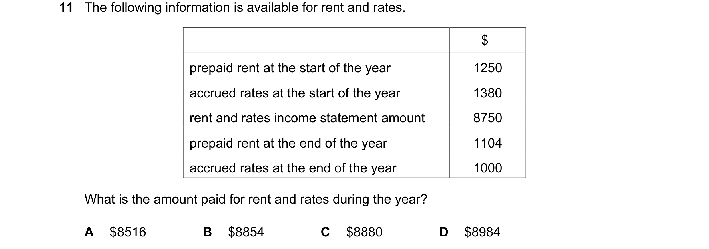 Question 145: The following information is available for rent and rates. $ prepaid rent at the start of the year 1250 accrued rates at the start of the y…