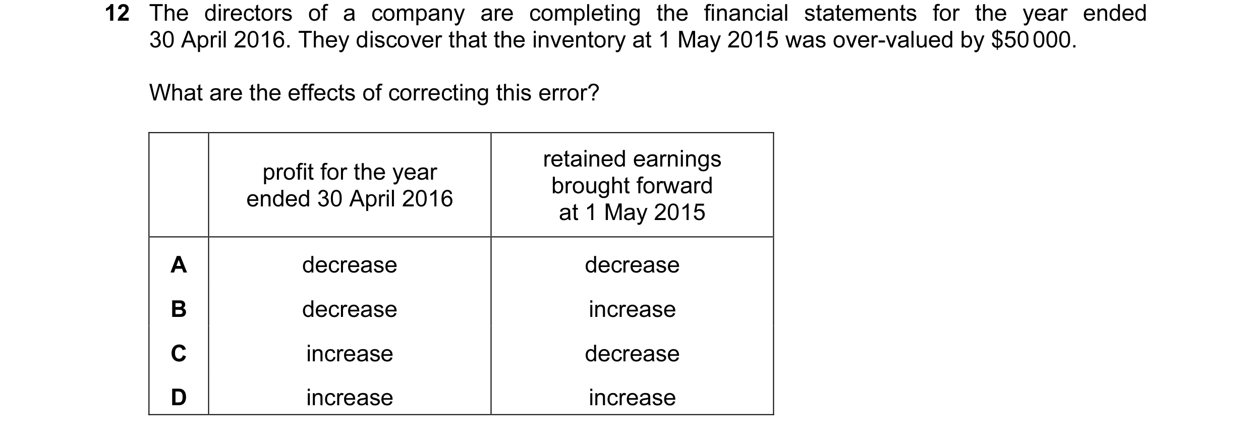 Question 478: The directors of a company are completing the financial statements for the year ended 30 April 2016. They discover that the inventory at 1 …