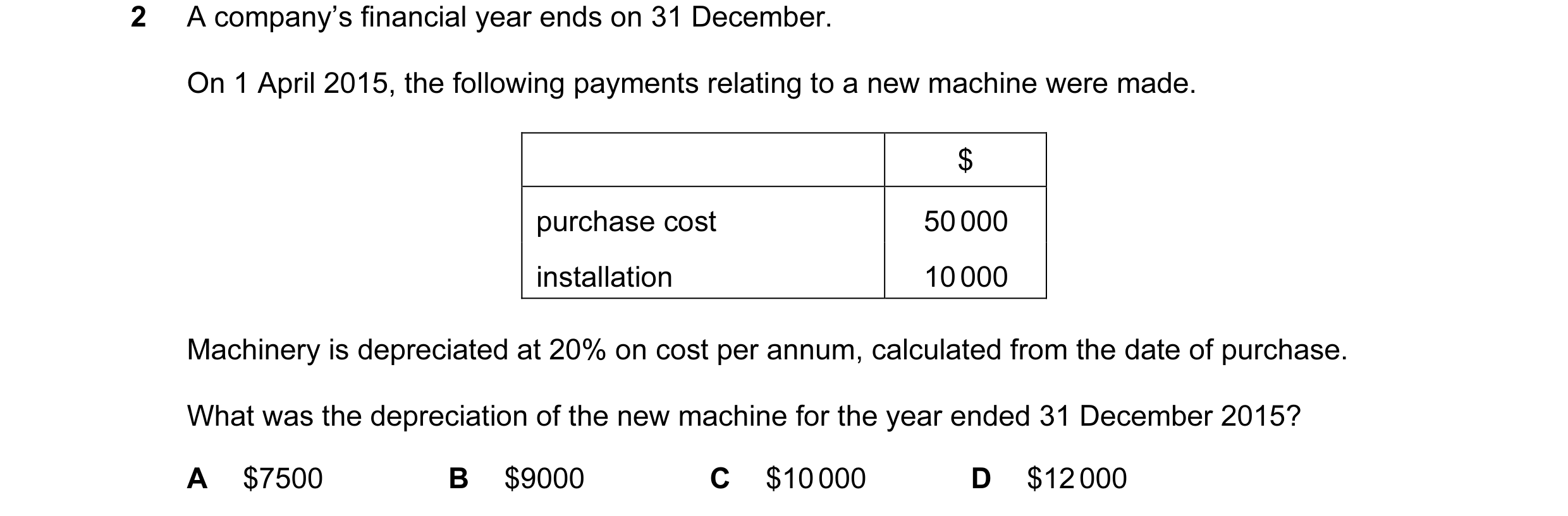 Question 108: A company’s financial year ends on 31 December. On 1 April 2015, the following payments relating to a new machine were made. $ purchase cos…