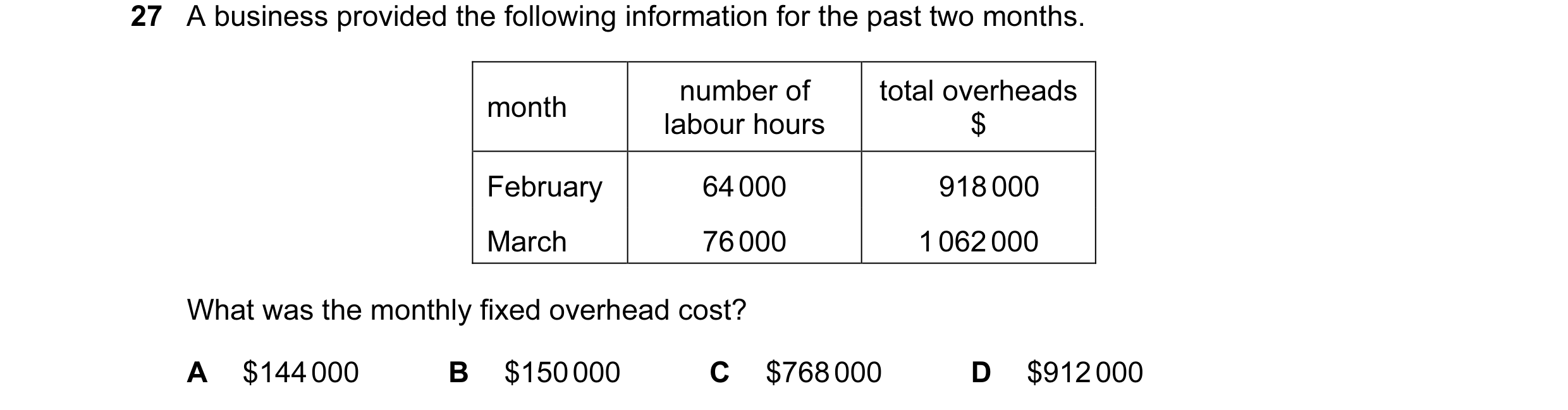 Question 184: A business provided the following information for the past two months. number of total overheads month labour hours $ February 64 000 918 0…