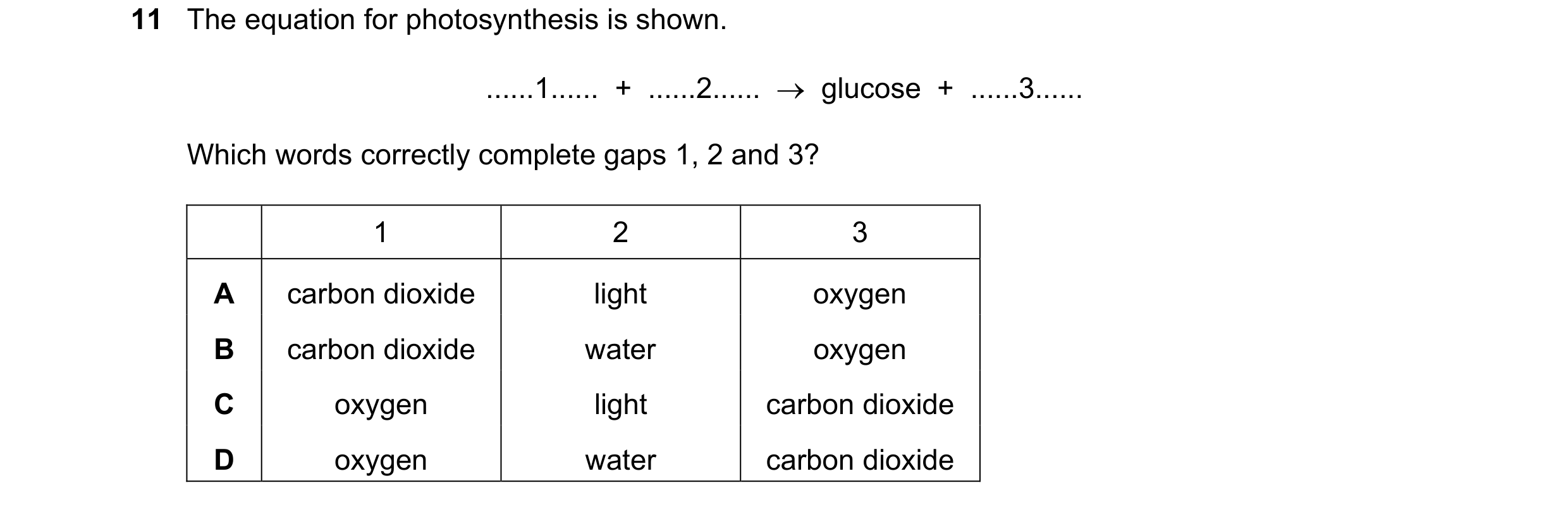 Question 2: The equation for photosynthesis is shown. ......1...... + ......2...... → glucose + ......3...... Which words correctly complete gaps…