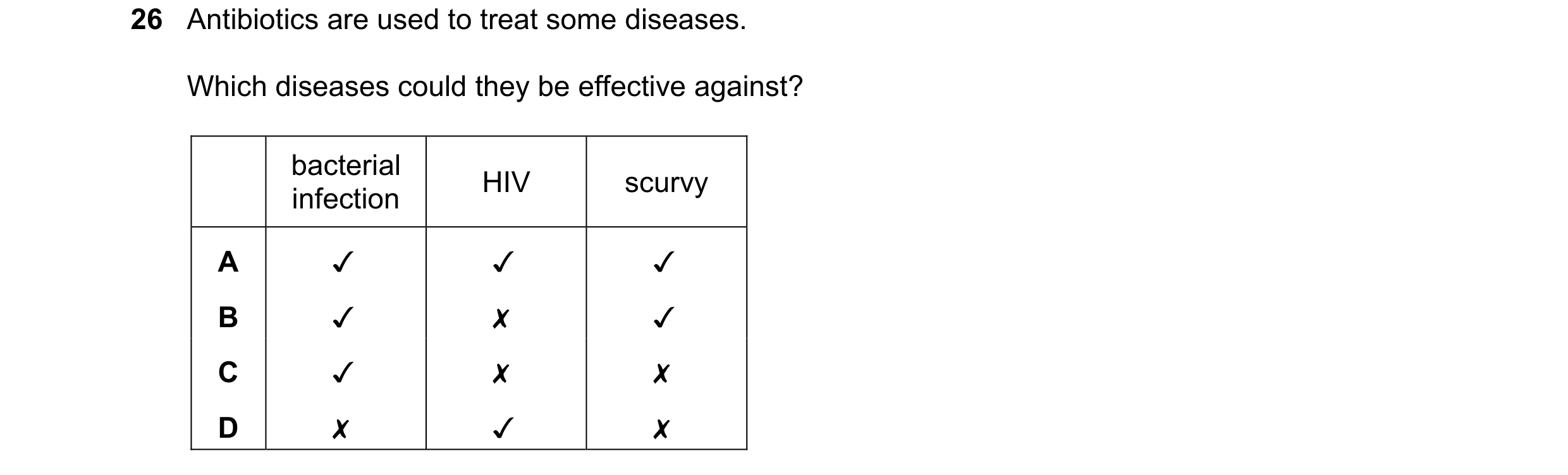 Question 1: Antibiotics are used to treat some diseases.
Which diseases could they be effective against?
bacterial
infection SCUIVY
v v
v v
v x
x x