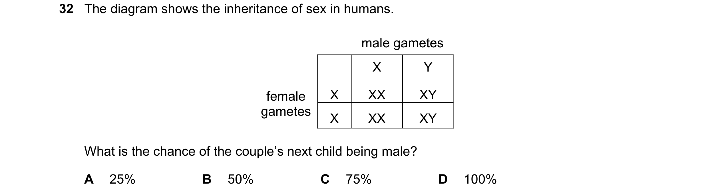 Question 1: The diagram shows the inheritance of sex in humans. male gametes X Y female X XX XY gametes X XX XY What is the chance of the couple’s next…