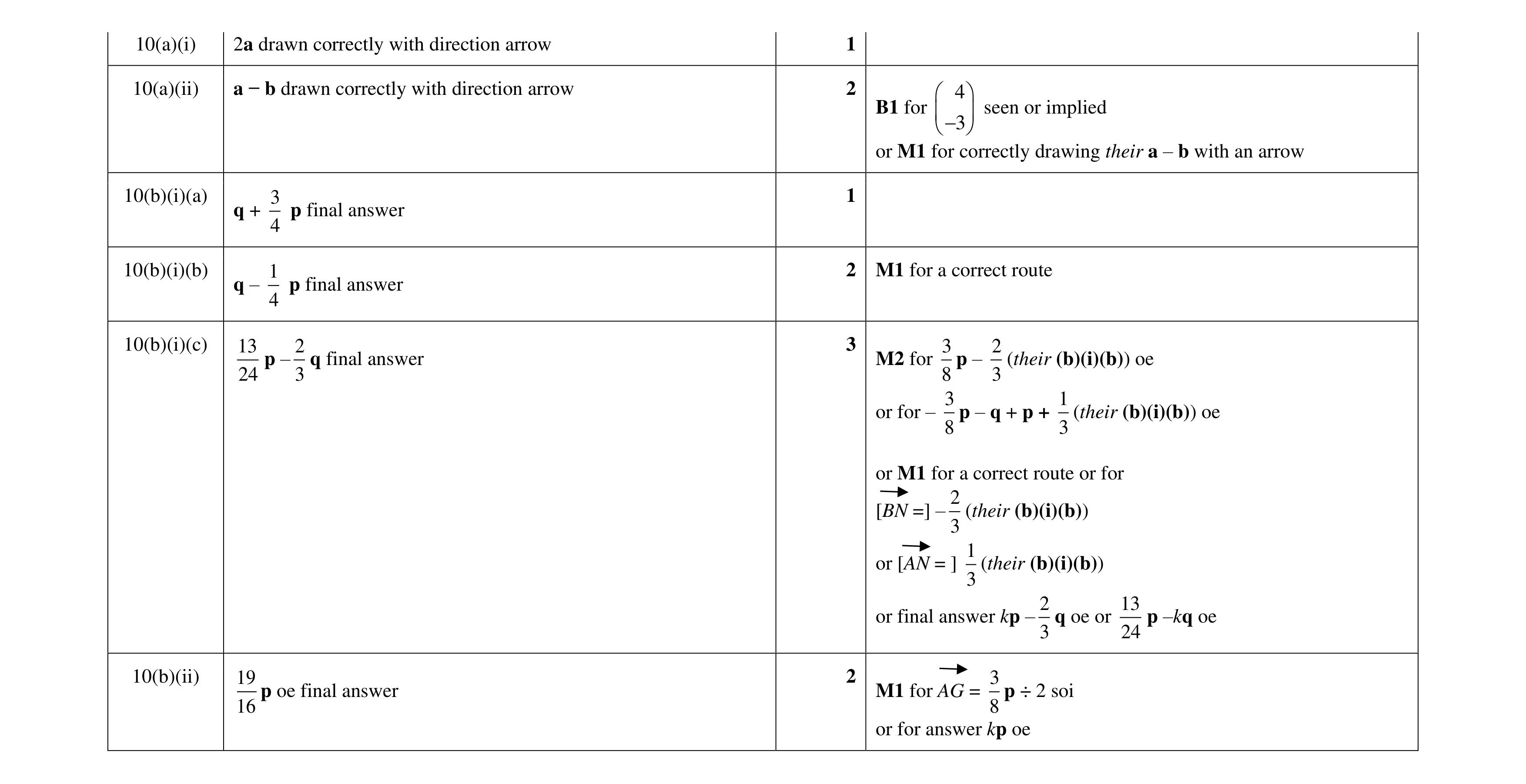 Mark scheme for question 11