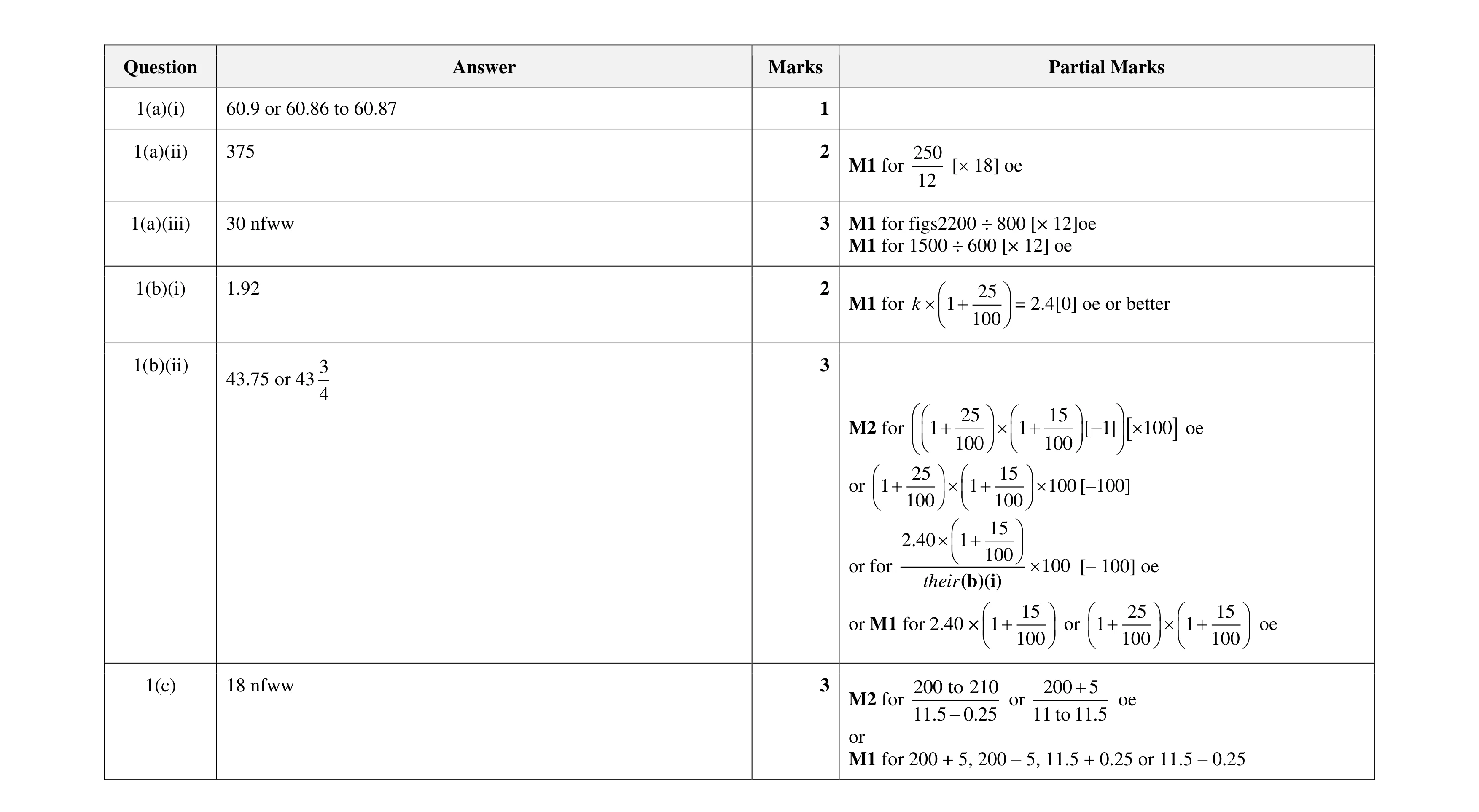 Mark scheme for question 17