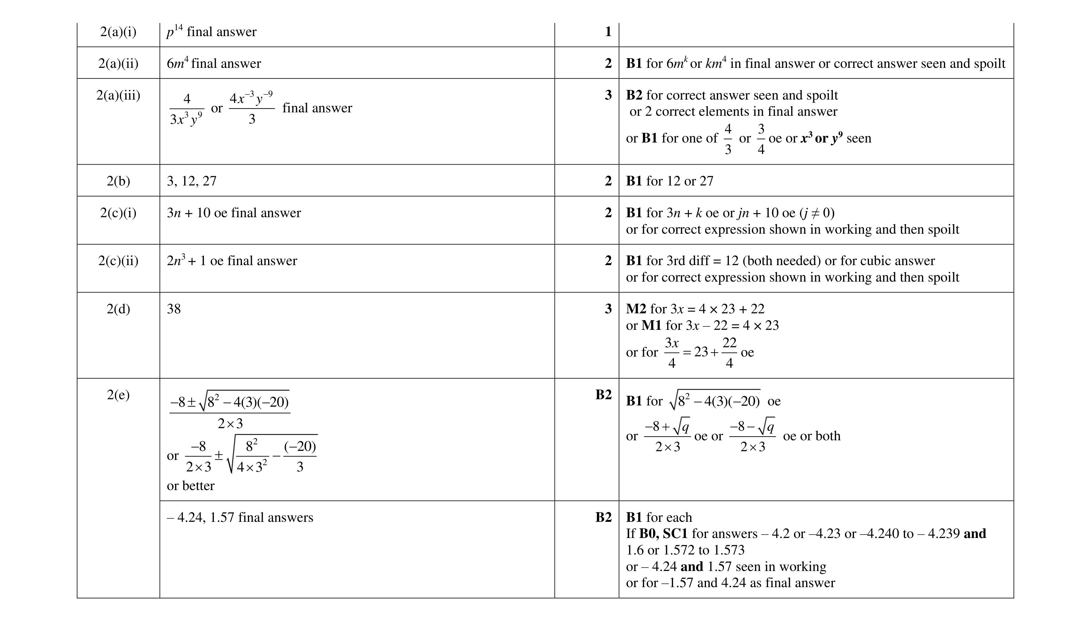 Mark scheme for question 15