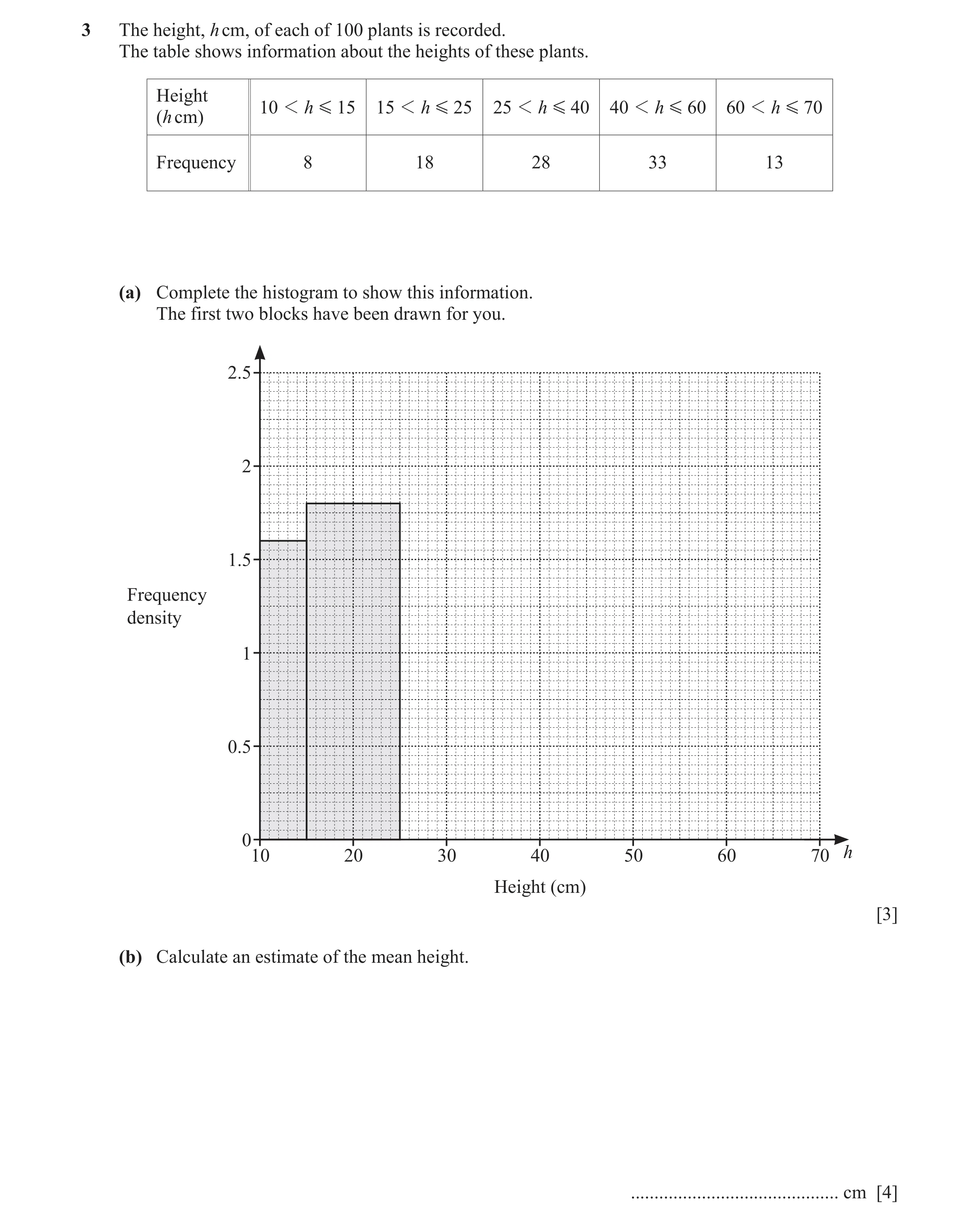 Question 15: The height, h cm, of each of 100 plants is recorded. The table shows information about the heights of these plants. Height 10 1 h G 15 15 1…