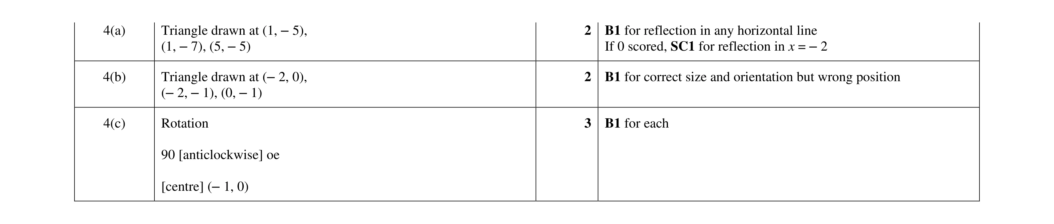 Mark scheme for question 31