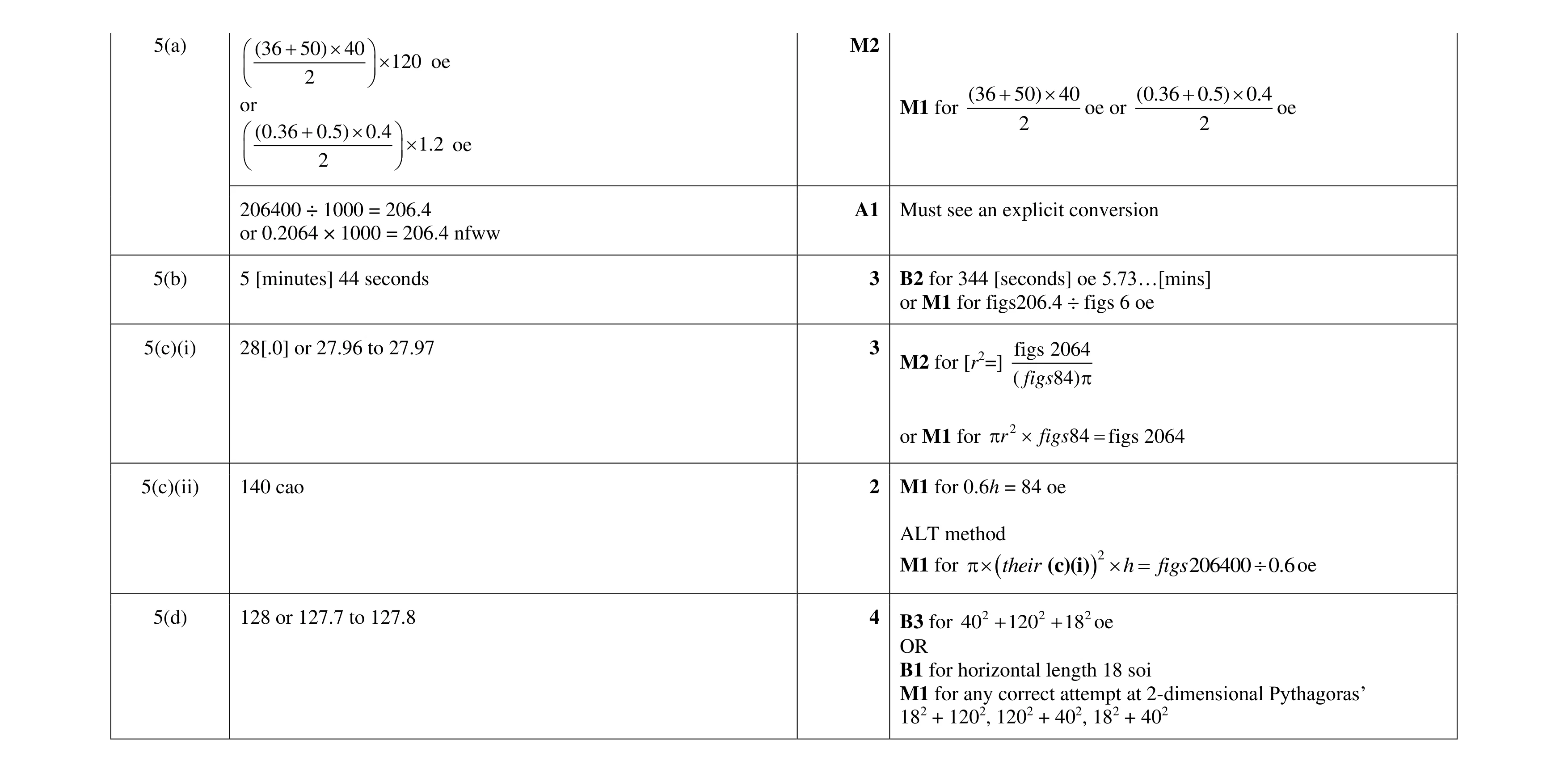 Mark scheme for question 17