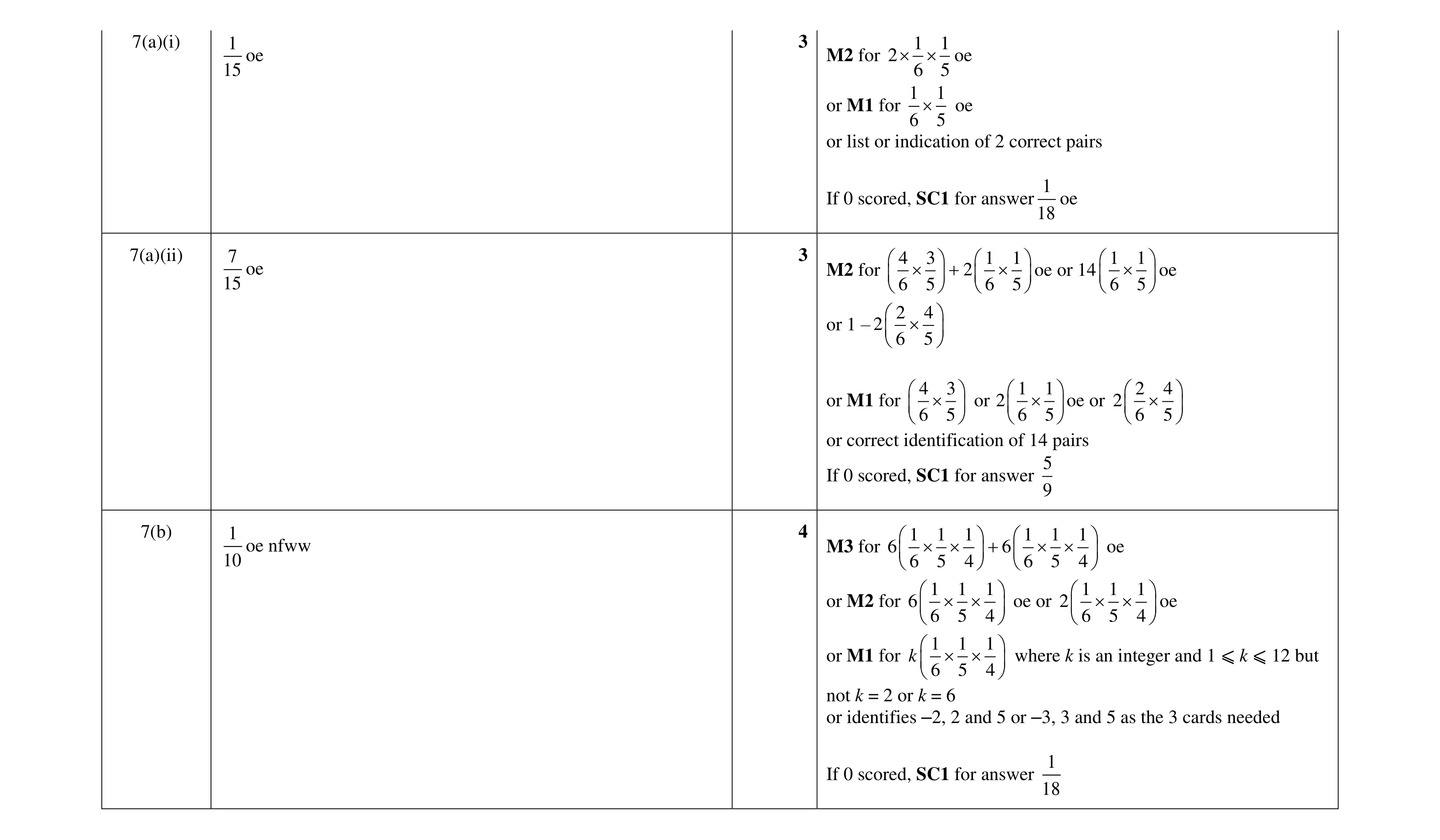 Mark scheme for question 26