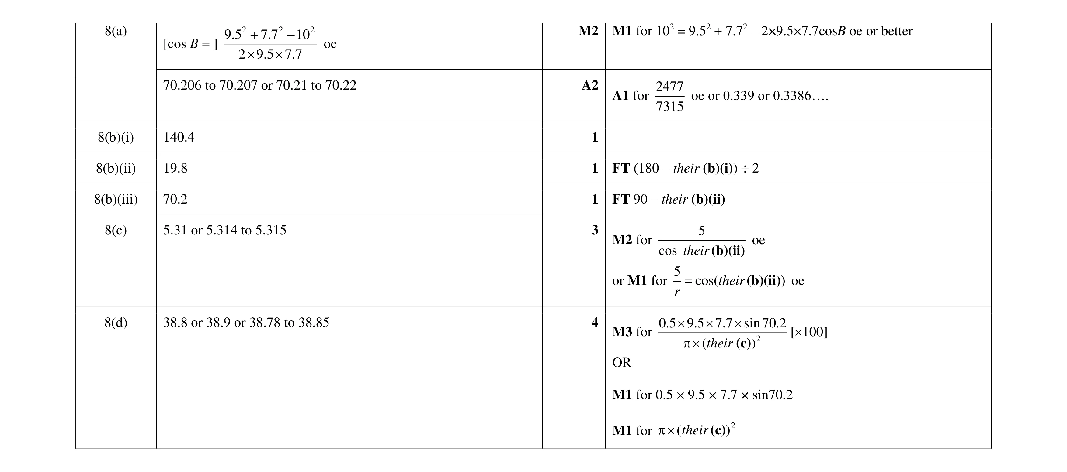 Mark scheme for question 16