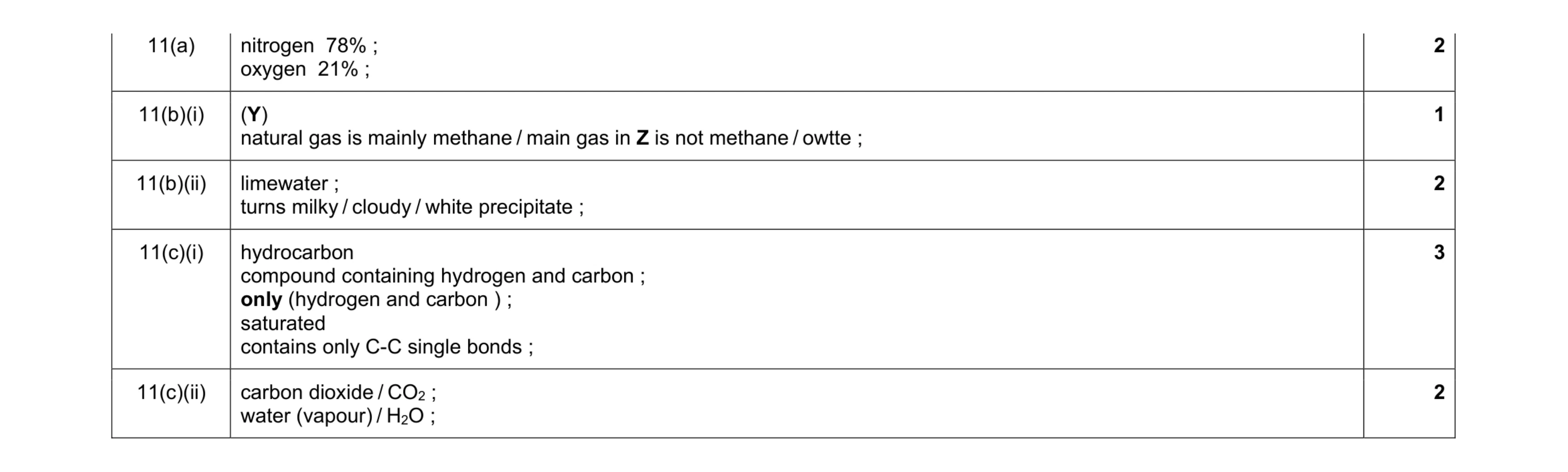 Mark scheme for question 14
