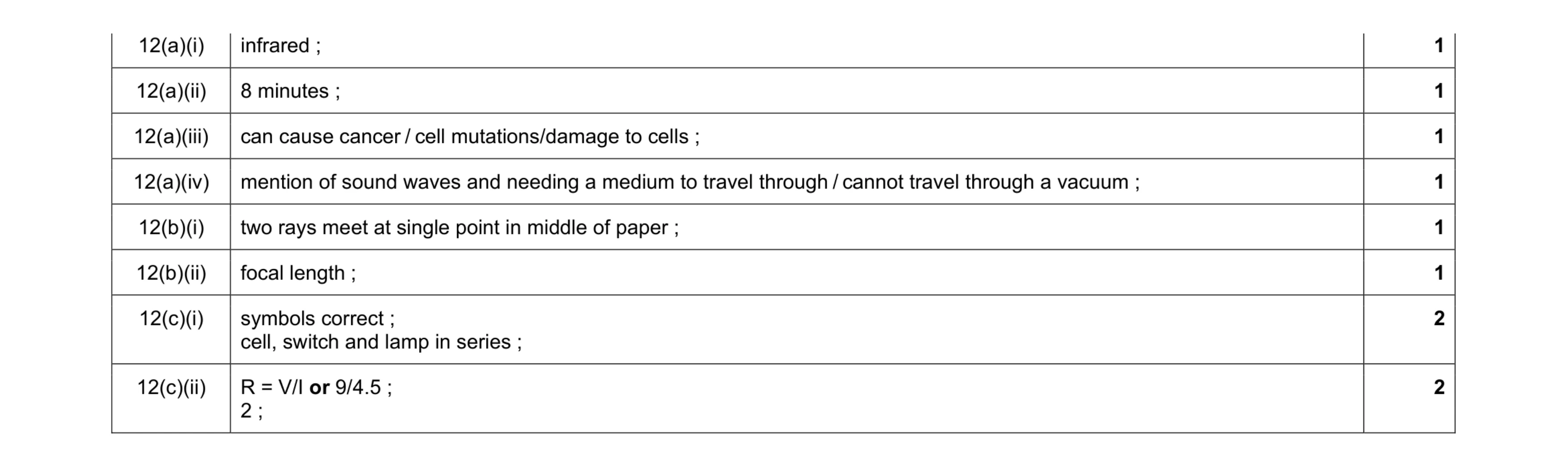 Mark scheme for question 11