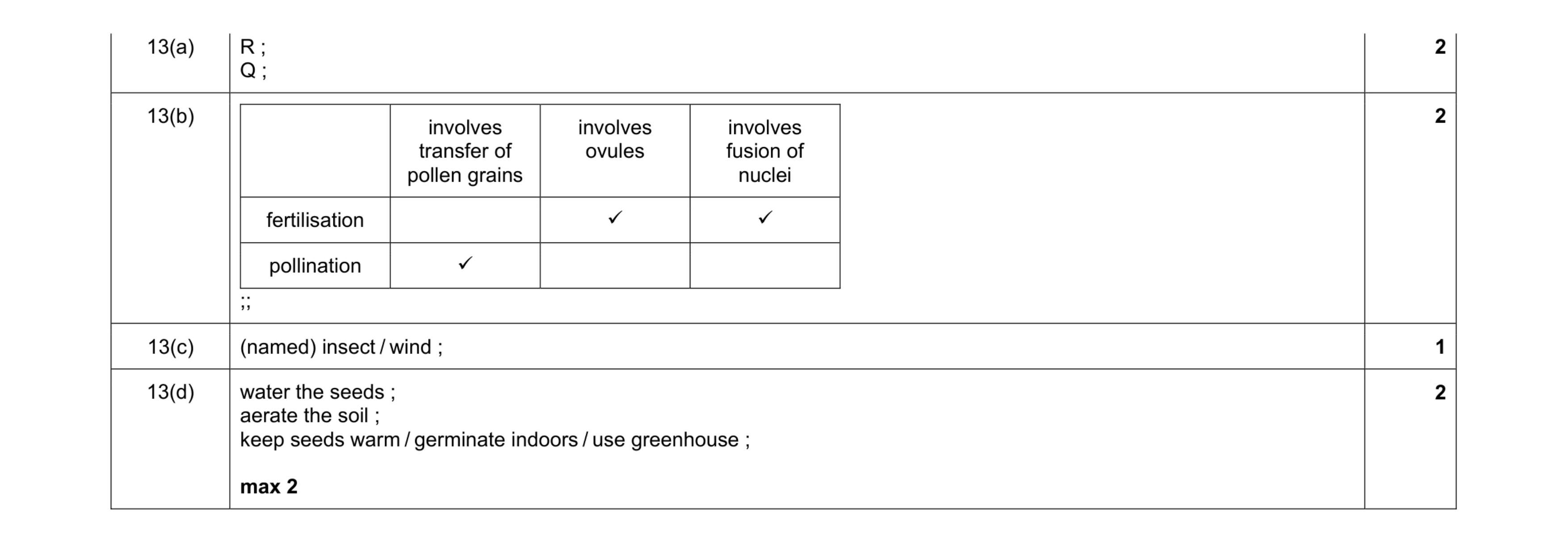 Mark scheme for question 4