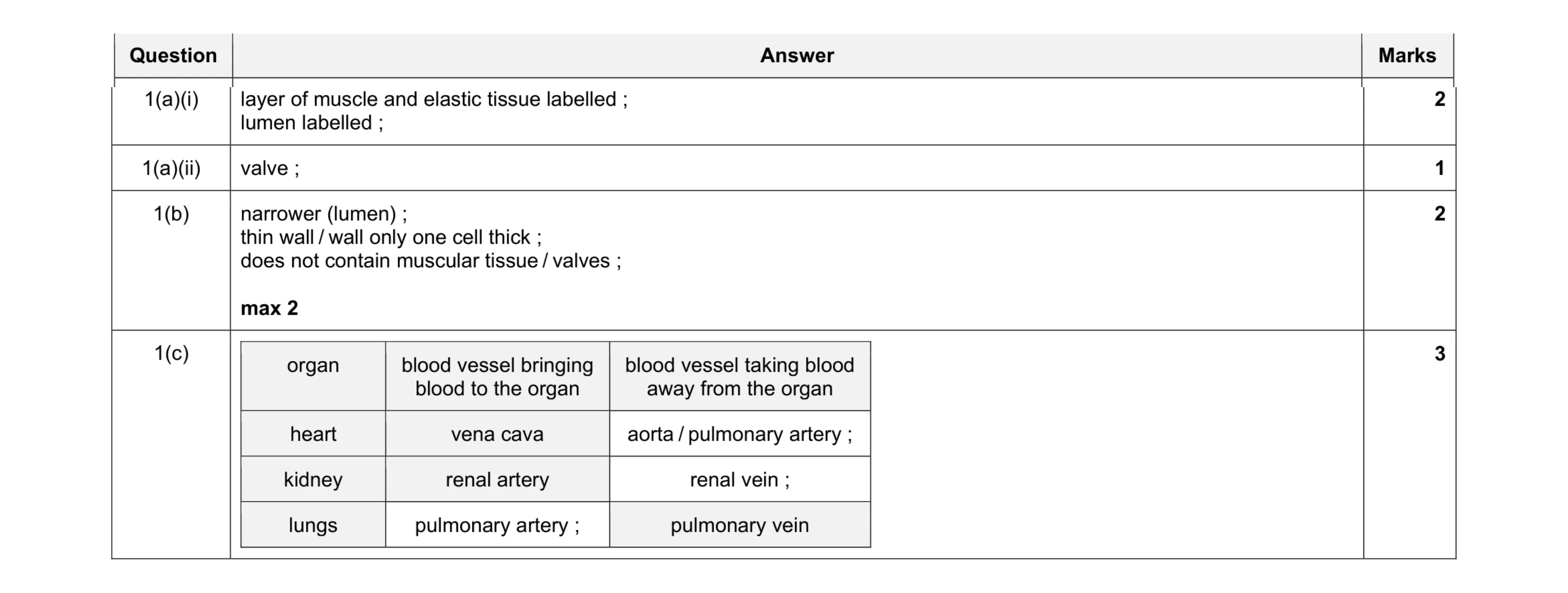 Mark scheme for question 3