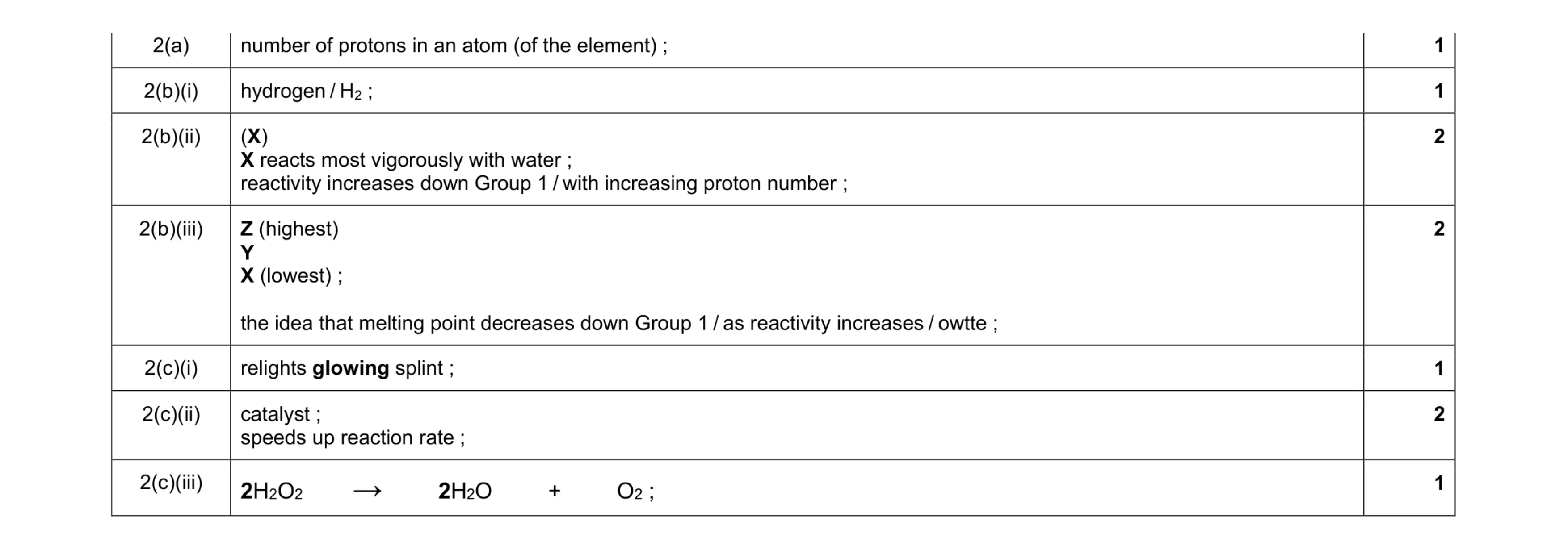 Mark scheme for question 13