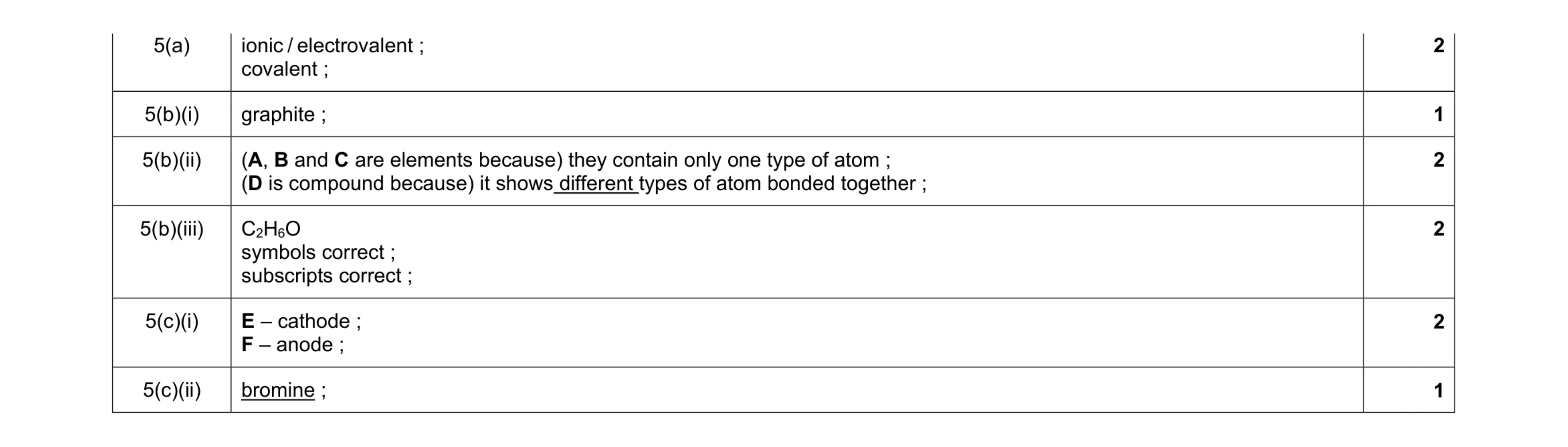 Mark scheme for question 14