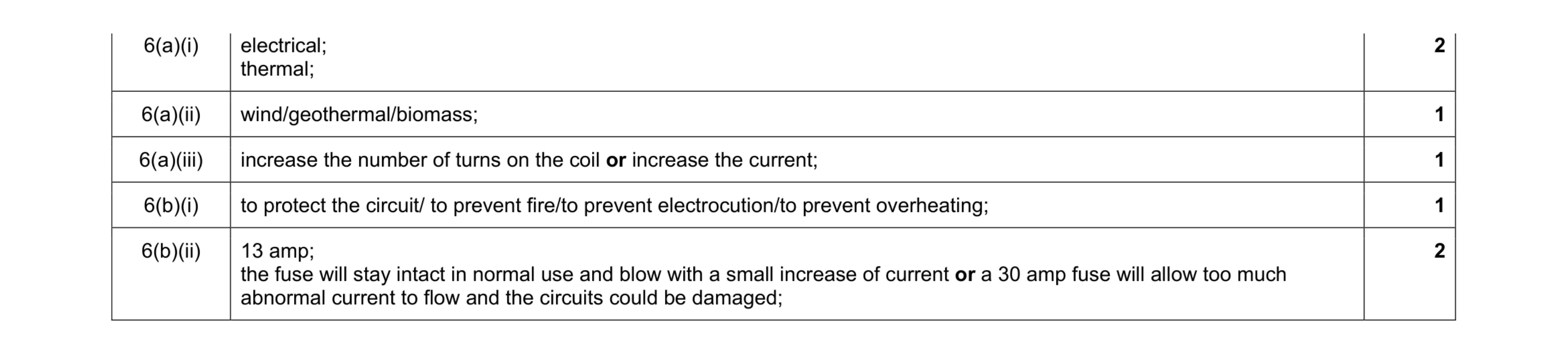 Mark scheme for question 22