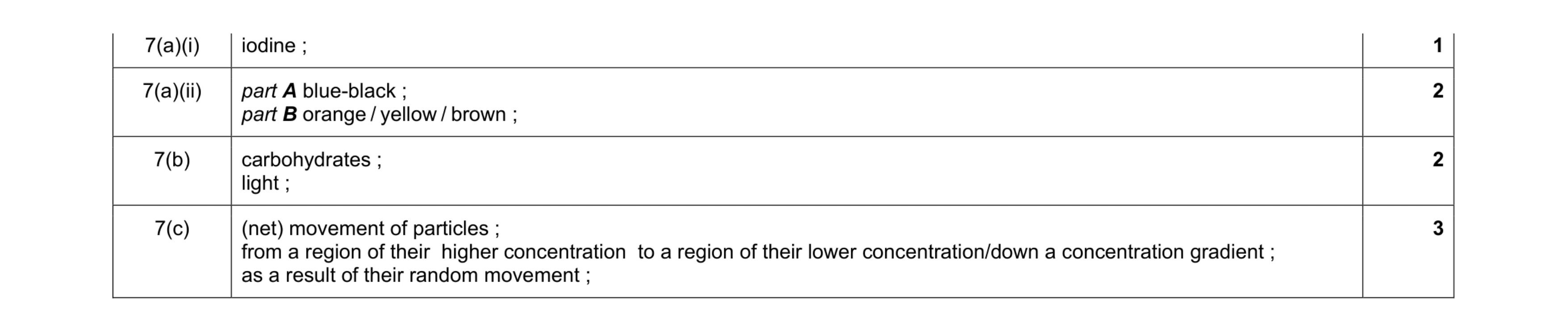 Mark scheme for question 7