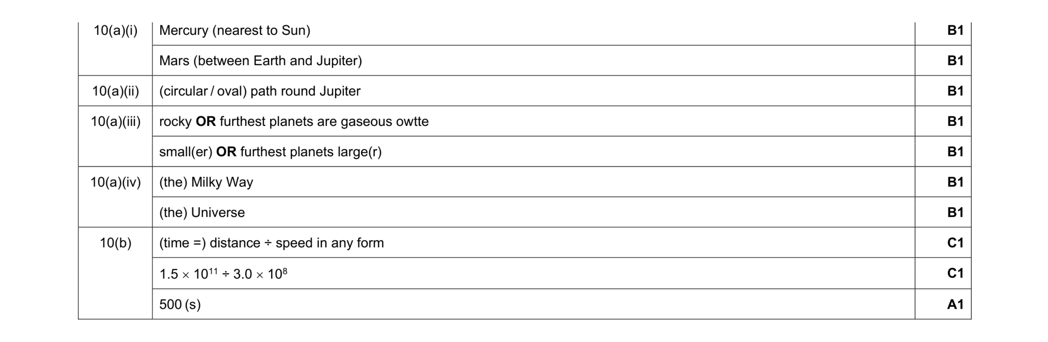 Mark scheme for question 53