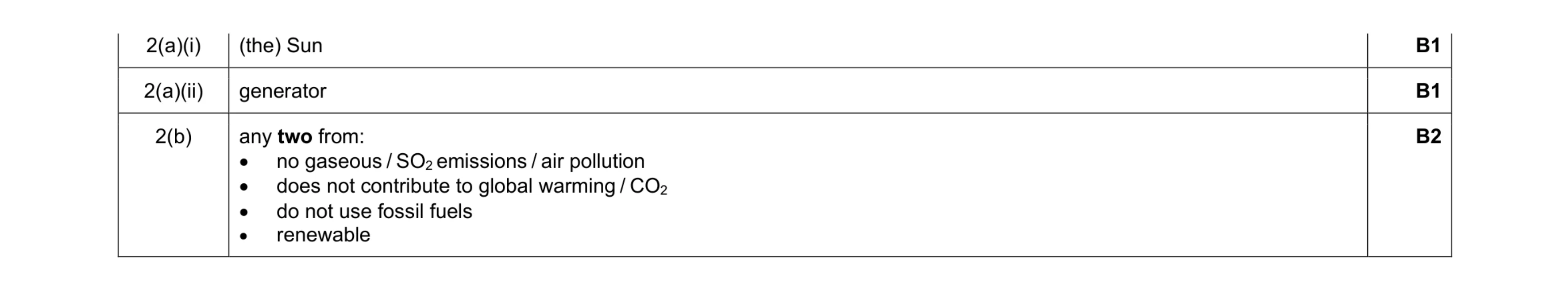 Mark scheme for question 120