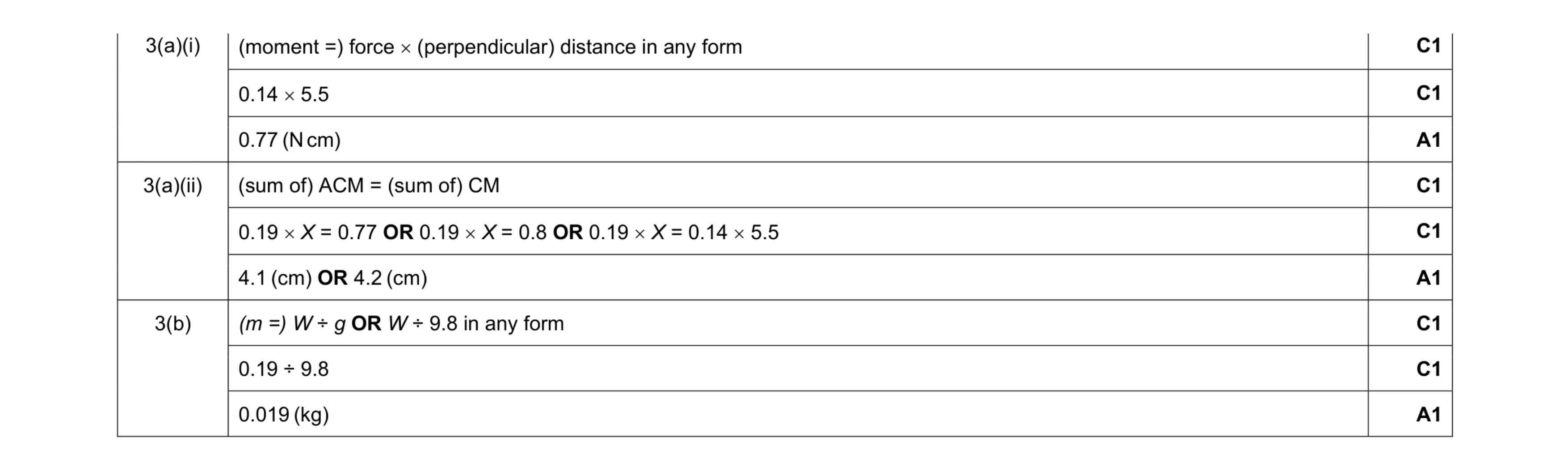 Mark scheme for question 54