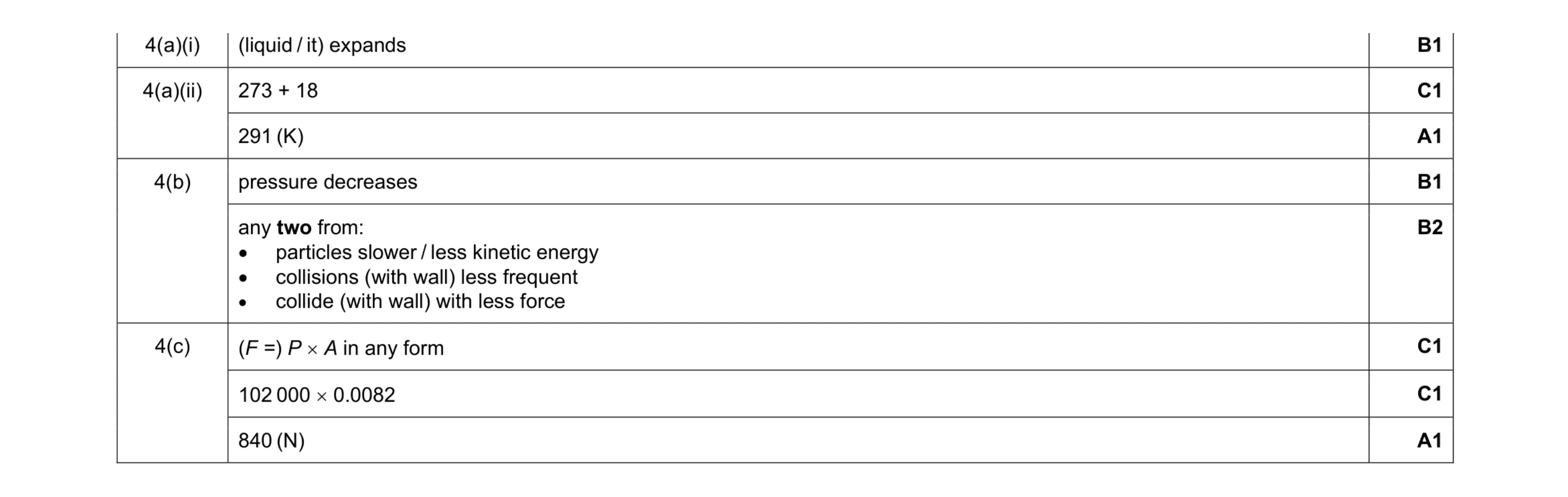 Mark scheme for question 22