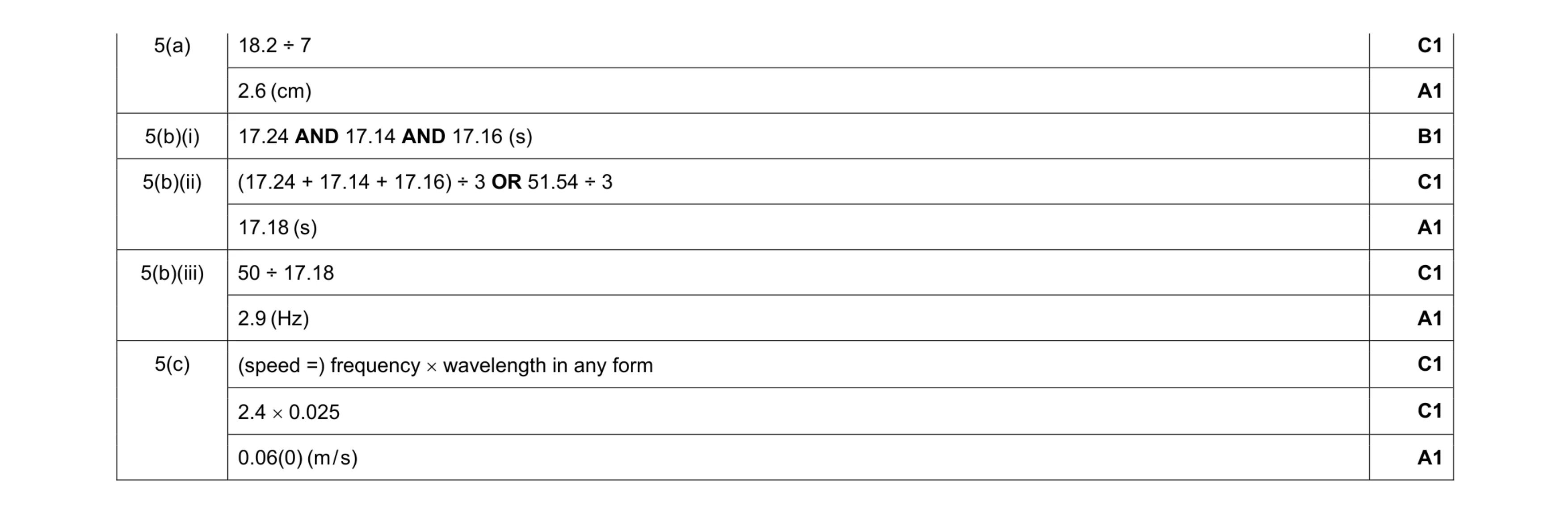 Mark scheme for question 22