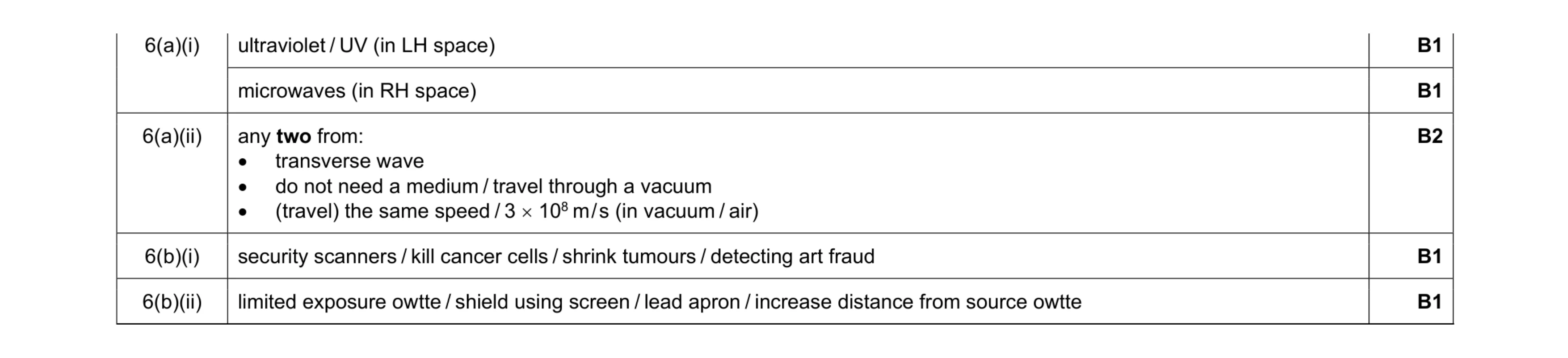 Mark scheme for question 31
