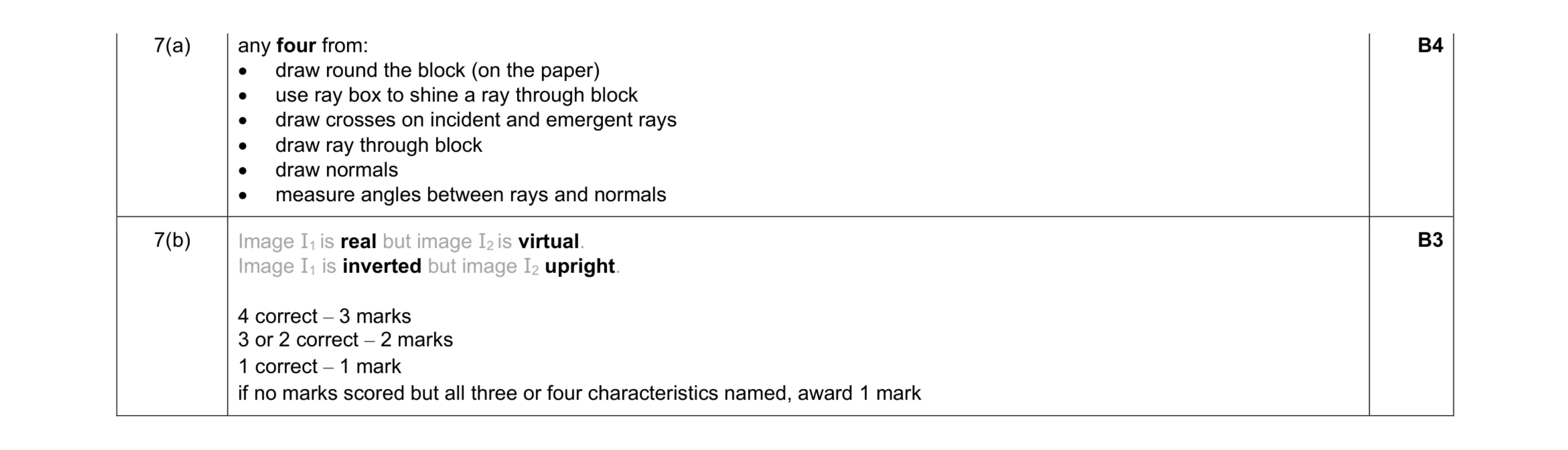Mark scheme for question 40
