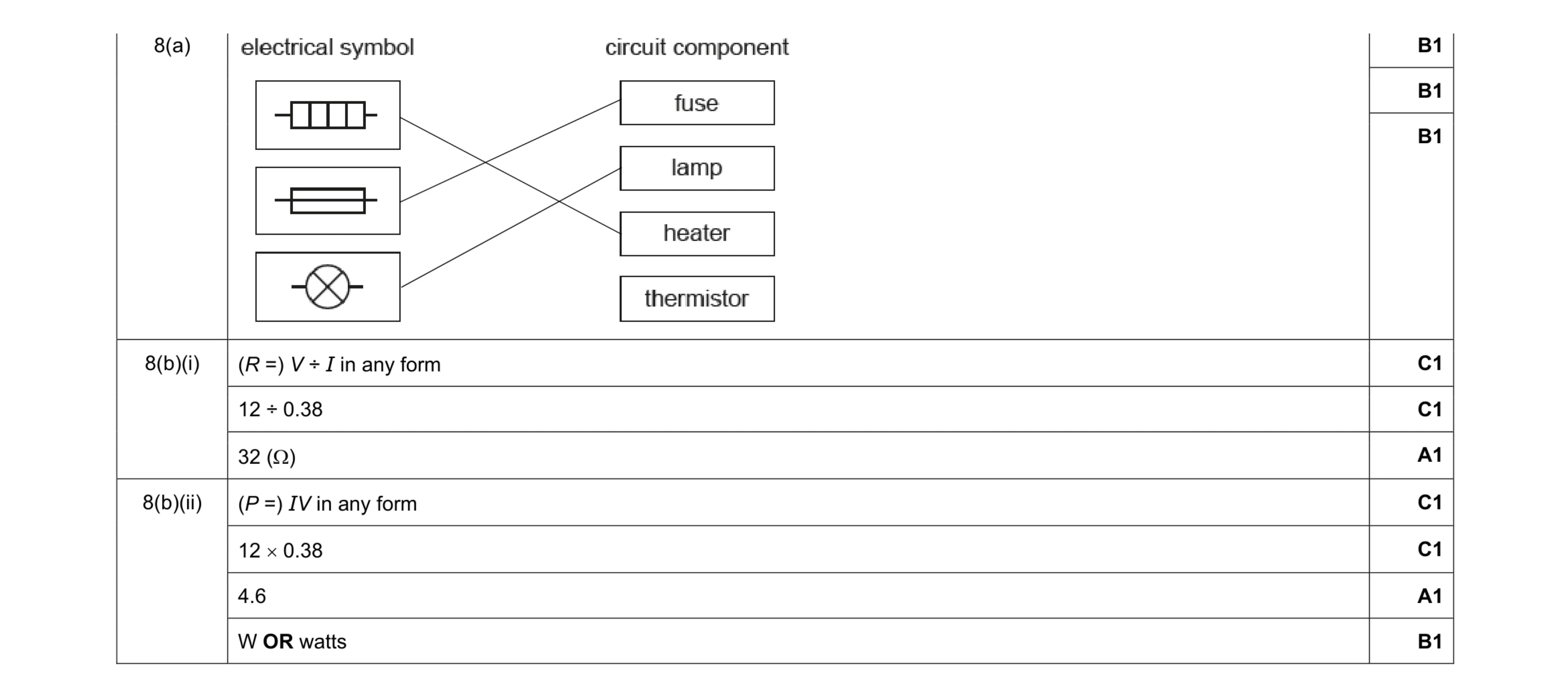 Mark scheme for question 46
