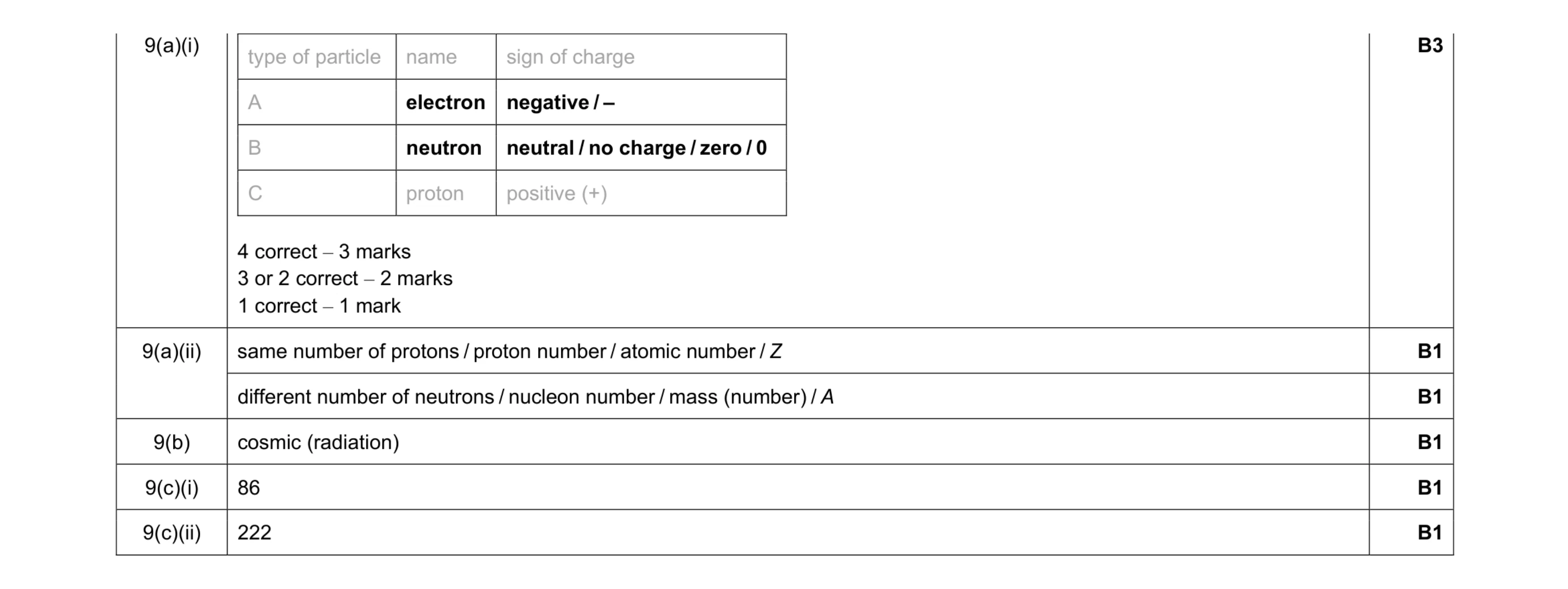 Mark scheme for question 58