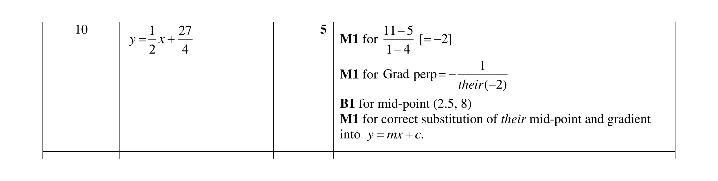 Mark scheme for question 10