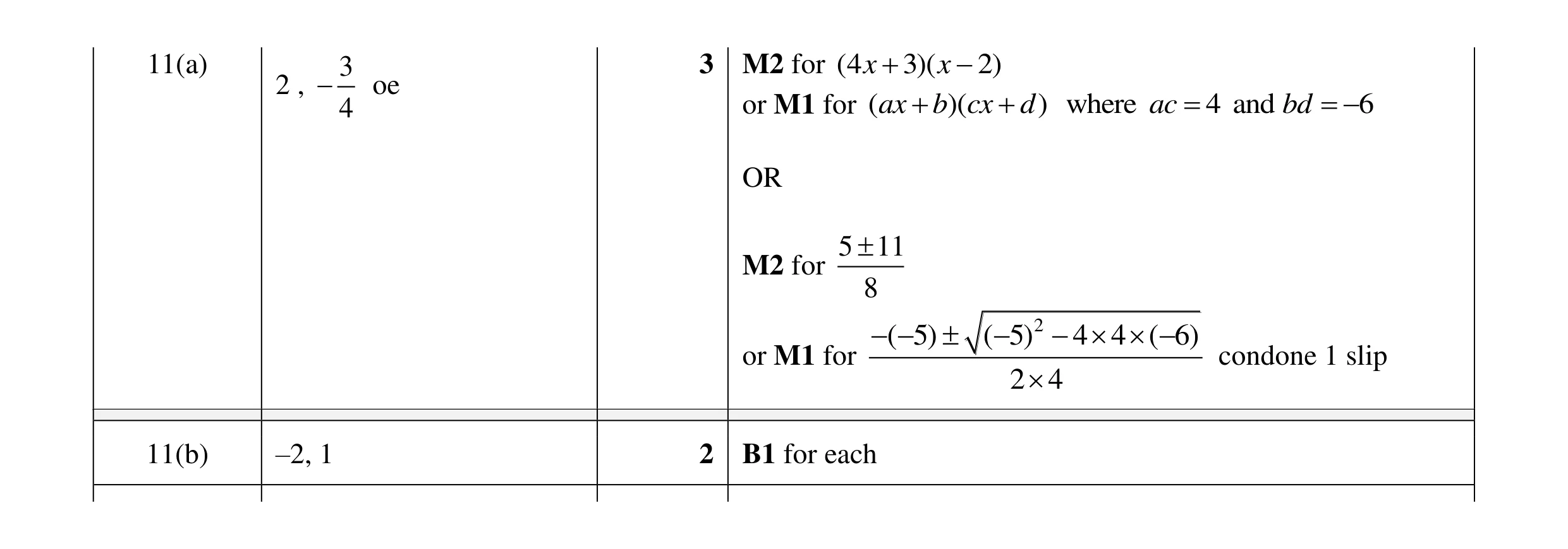 Mark scheme for question 29