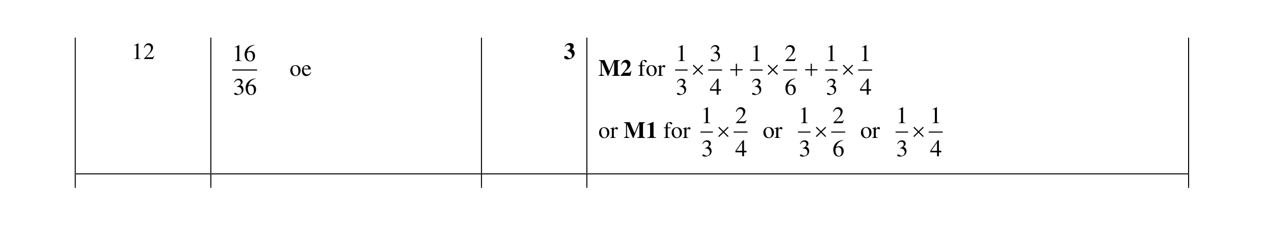 Mark scheme for question 10