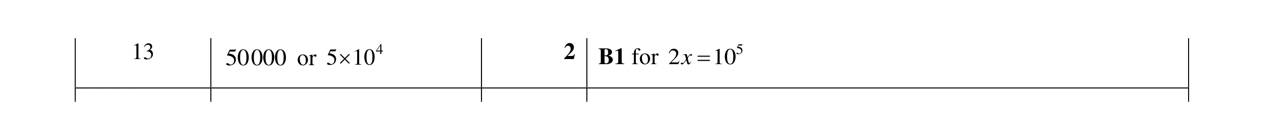 Mark scheme for question 20